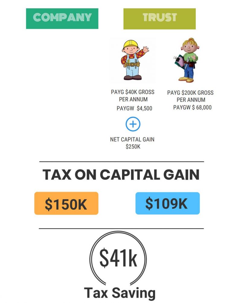 Property Structuring Developers Melbourne Accountants Page 2