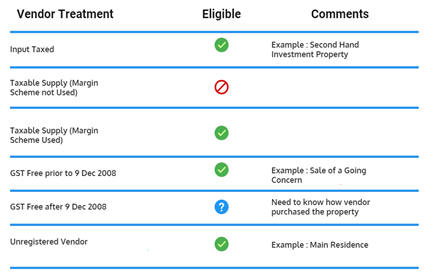 gst-margin-scheme