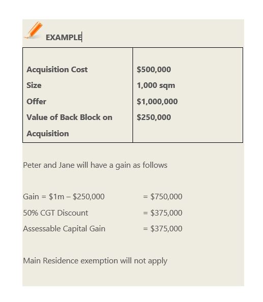 cgt main residence subdivision