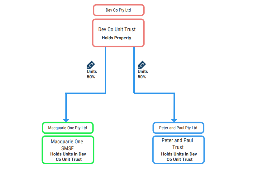 property development tax structures